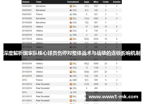 深度解析国家队核心球员伤停对整体战术与战绩的连锁影响机制